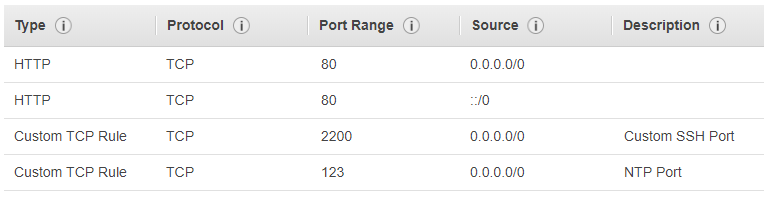 EC2 Security Groups